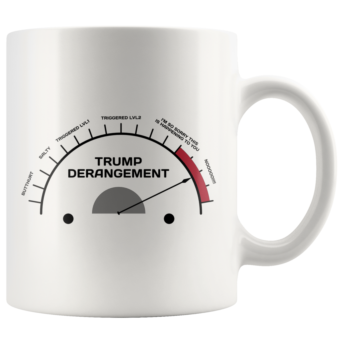 Trump Derangement Meter