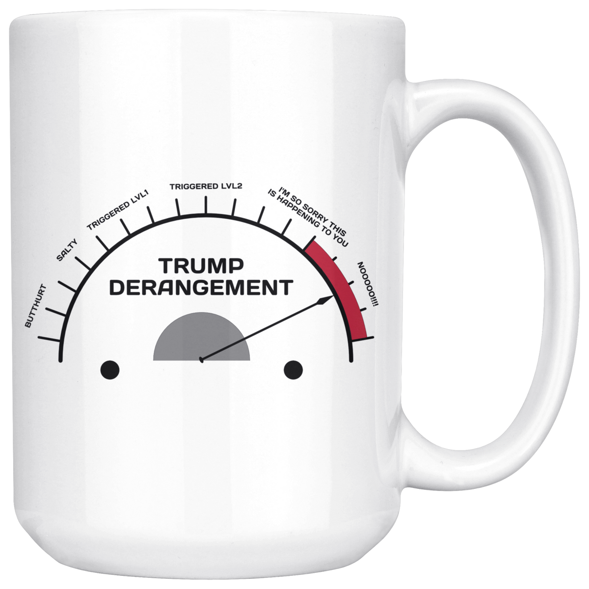 Trump Derangement Meter